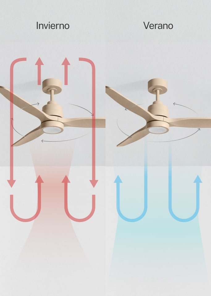 WIND STYLANCE - Ventilador de techo 40W silencioso con aspas de ABS técnico varios tamaños, imagen de galer&iacute;a 3