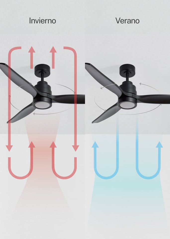 WIND STYLANCE - Ventilador de techo 40W silencioso con aspas de ABS técnico varios tamaños, imagen de galer&iacute;a 3