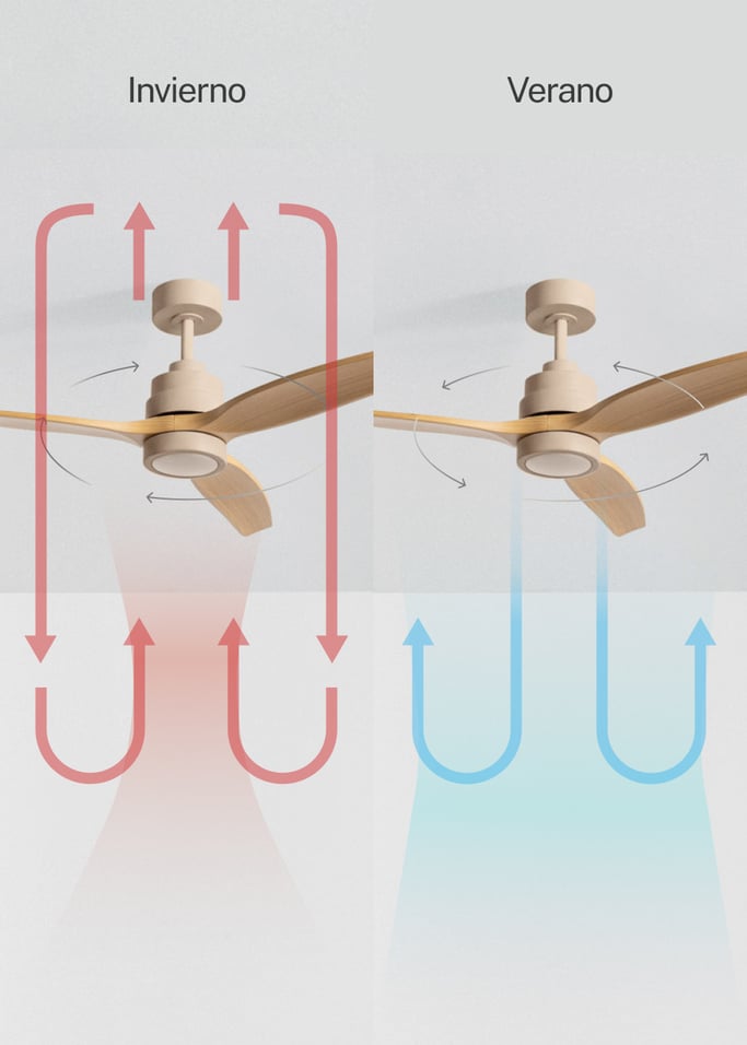 WIND STYLANCE - Ventilador de techo 40W silencioso con aspas de ABS técnico varios tamaños, imagen de galer&iacute;a 3