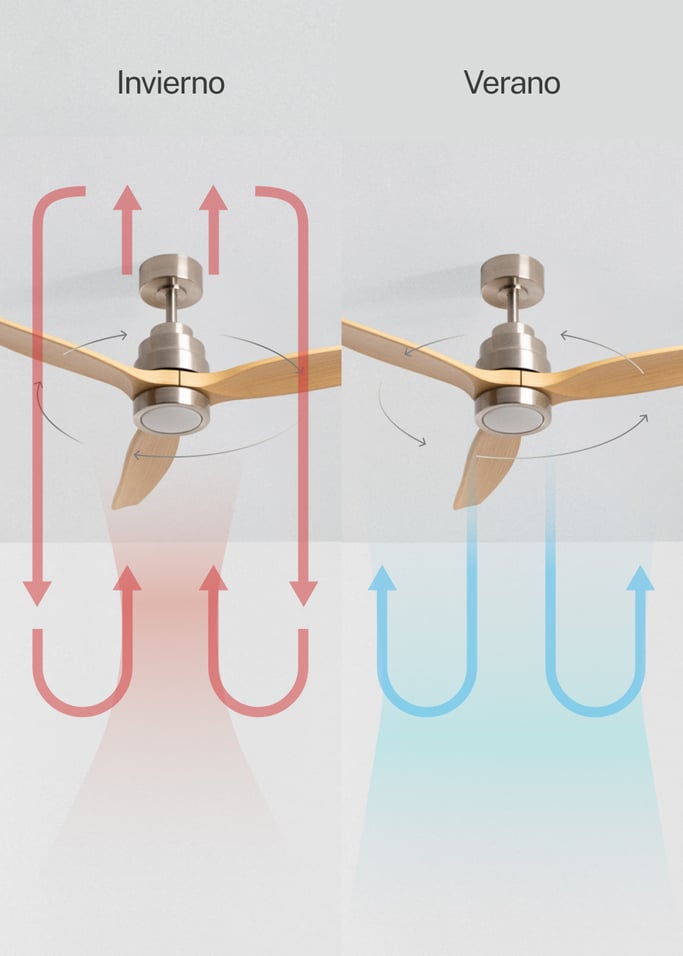 WIND STYLANCE - Ventilador de techo 40W silencioso con aspas de ABS técnico varios tamaños, imagen de galer&iacute;a 3