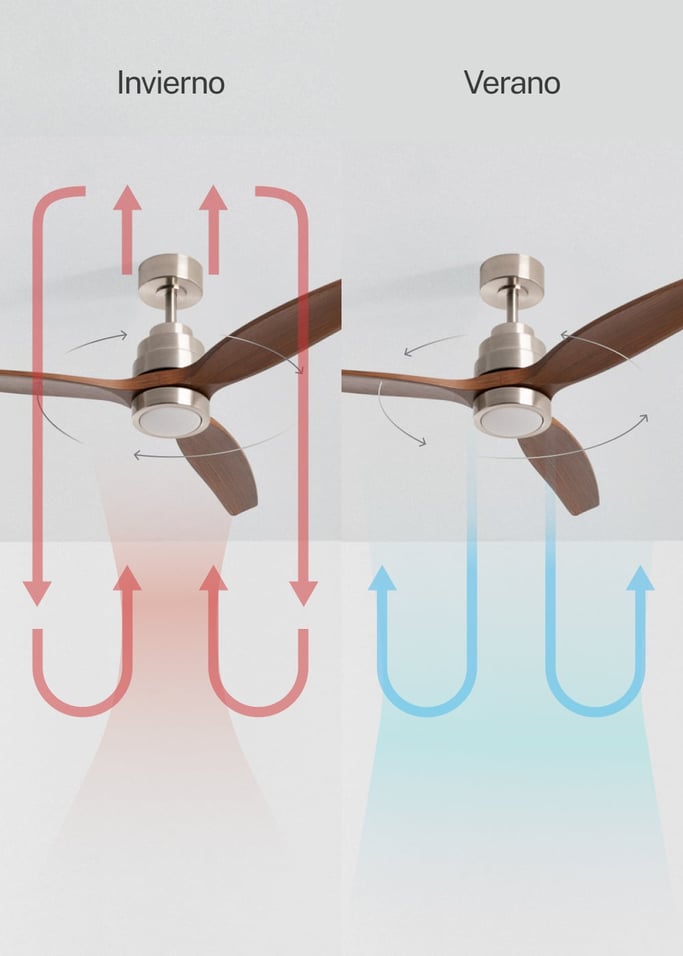 WIND STYLANCE - Ventilador de techo 40W silencioso con aspas de ABS técnico varios tamaños, imagen de galer&iacute;a 3