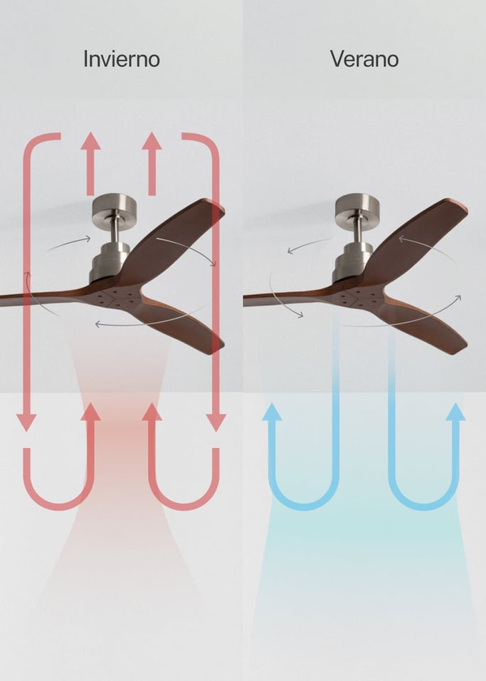 WIND STYLANCE - Ventilador de techo 40W silencioso con aspas de ABS técnico varios tamaños, imagen de galer&iacute;a 3