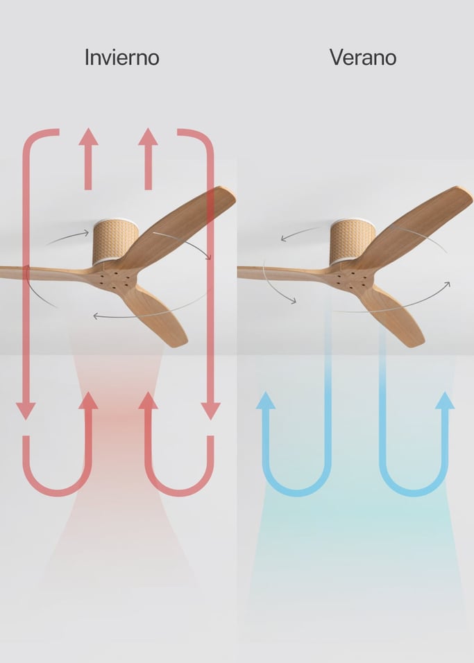 WIND CALM RATTAN - Ventilador de techo 40W silencioso Ø132 cm con luz LED en cuerpo y lámpara, imagen de galer&iacute;a 4