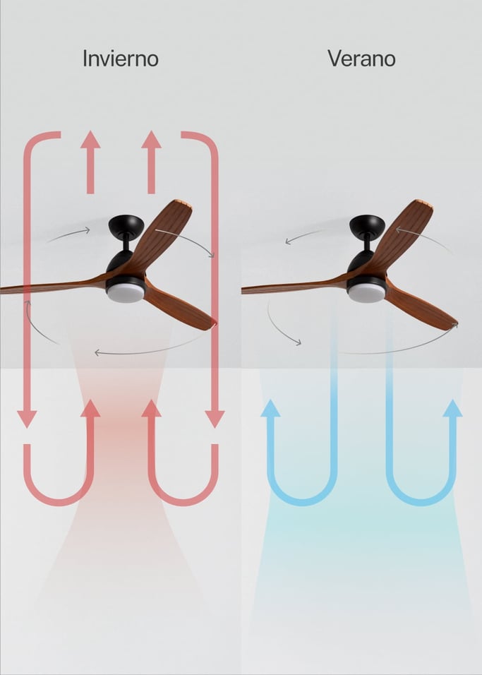 WIND CUP - Ventilador de techo 40W silencioso Ø132 cm 100% madera, imagen de galer&iacute;a 3