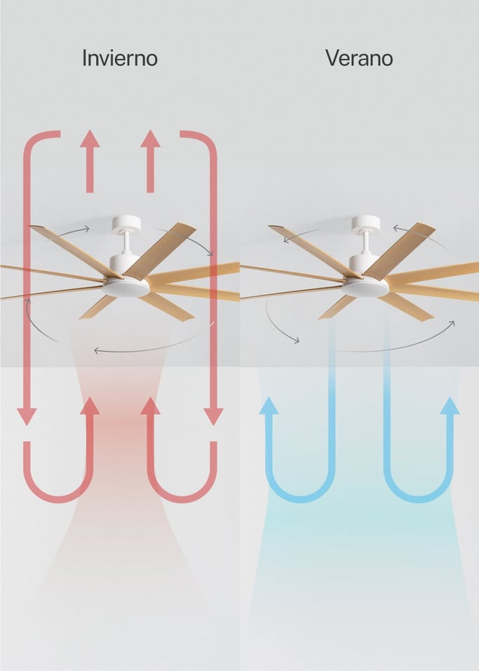 WIND INDUSTRIAL - Ventilador de techo 40W silencioso varios tamaños, imagen de galer&iacute;a 4
