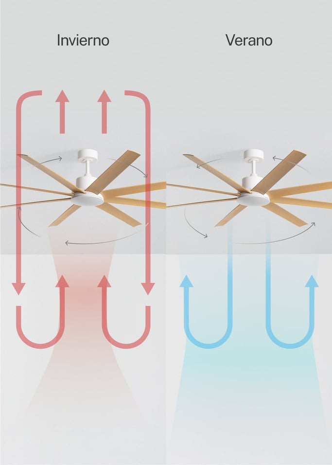 WIND INDUSTRIAL - Ventilador de techo 40W silencioso varios tamaños, imagen de galer&iacute;a 4