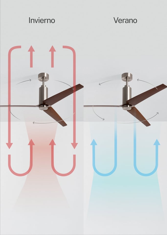 WIND FORMA - Ventilador de techo 45W silencioso Ø152 cm con luz ambiental opcional, imagen de galer&iacute;a 3