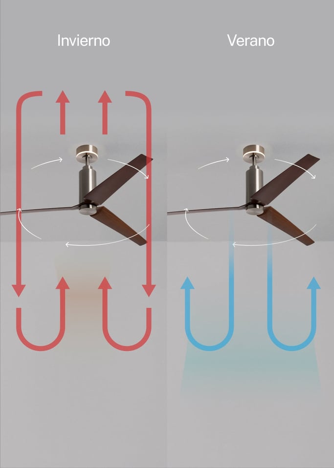 WIND FORMA - Ventilador de techo 45W silencioso Ø152 cm con luz ambiental opcional, imagen de galer&iacute;a 3