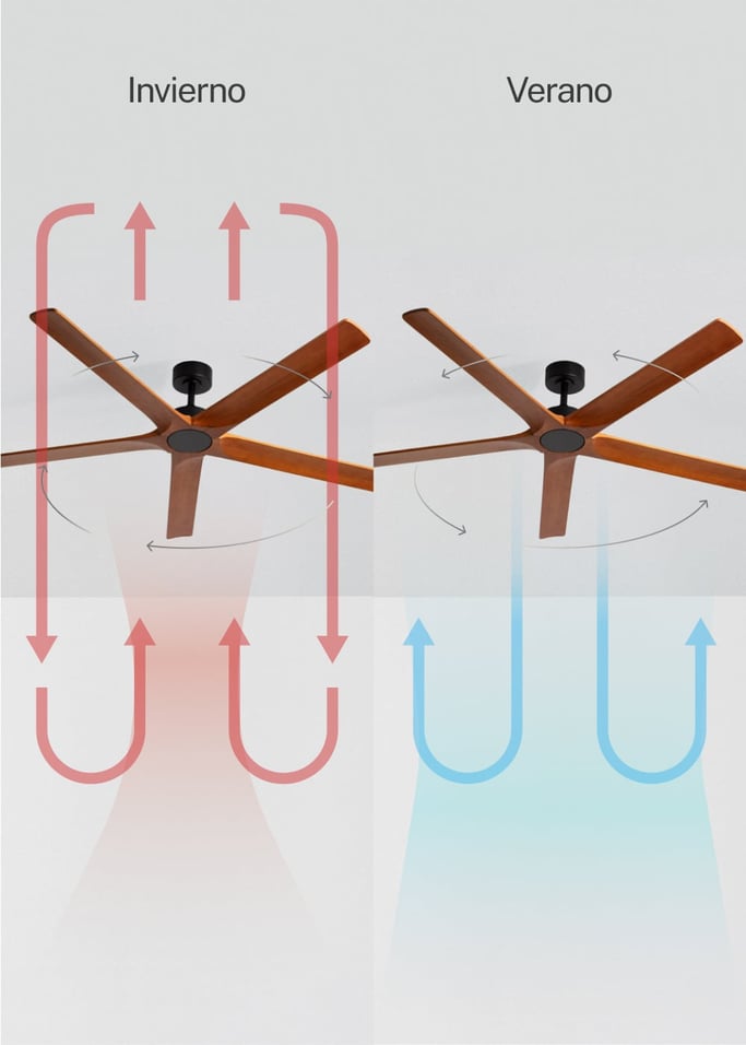 WIND INDUSTRIAL WOOD - Ventilador de techo 40W silencioso 100% madera varios tamaños, imagen de galer&iacute;a 3