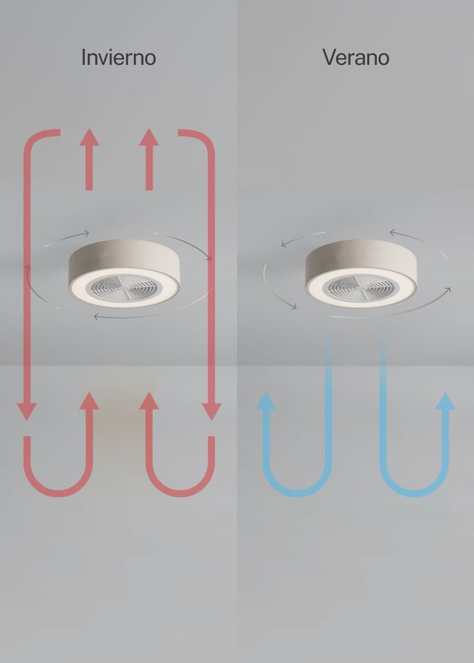 WIND CLEAR EASY - Ventilador de techo 40W silencioso Ø50 cm con aspas ocultas con luz LED, imagen de galer&iacute;a 4