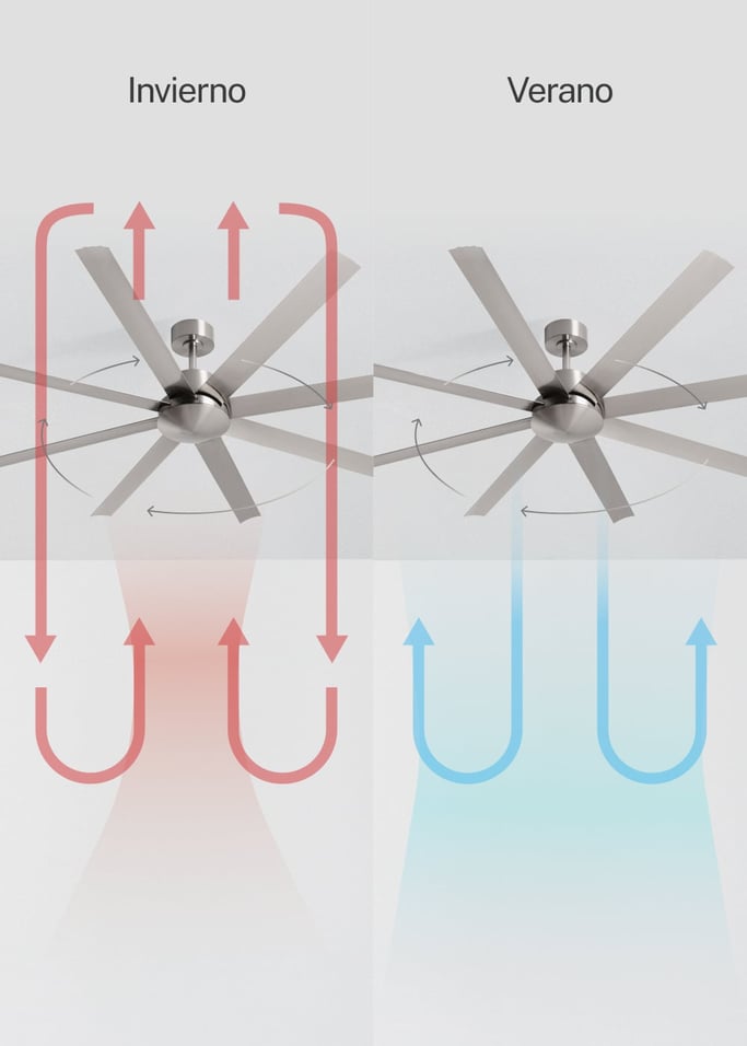 WIND INDUSTRIAL - Ventilador de techo 40W silencioso varios tamaños, imagen de galer&iacute;a 3