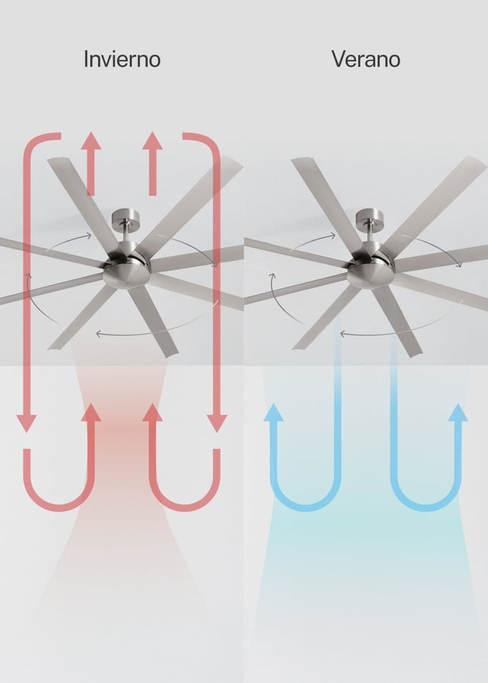 WIND INDUSTRIAL - Ventilador de techo 40W silencioso varios tamaños, imagen de galer&iacute;a 3