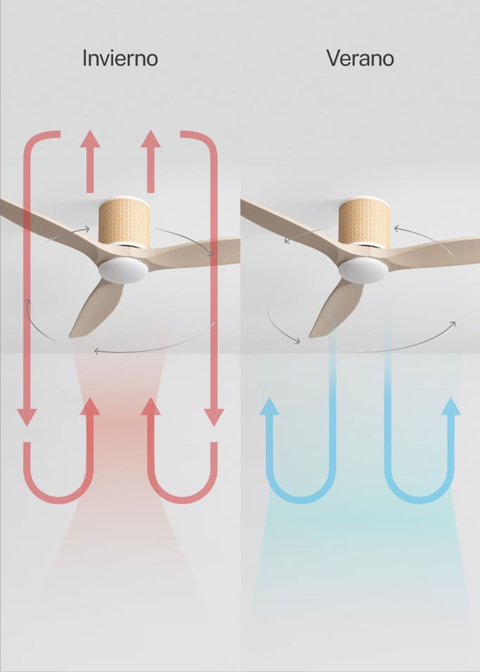 WIND CALM CUSTOM RATTAN - Ventilador de techo 40W silencioso Ø132 cm con luz LED en cuerpo y lámpara, imagen de galer&iacute;a 4