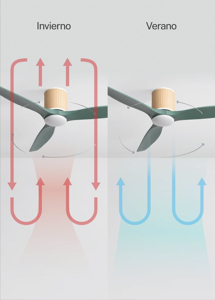 WIND CALM CUSTOM RATTAN - Ventilador de techo 40W silencioso Ø132 cm con luz LED en cuerpo y lámpara, imagen de galer&iacute;a 4