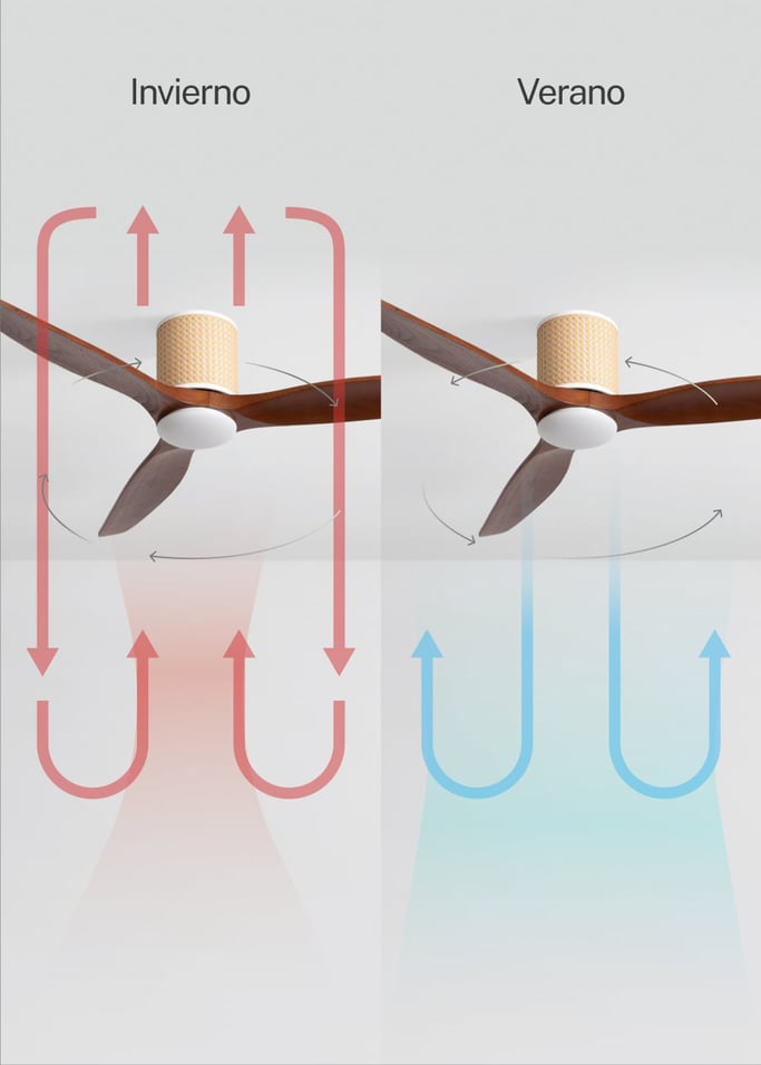 WIND CALM CUSTOM RATTAN - Ventilador de techo 40W silencioso Ø132 cm con luz LED en cuerpo y lámpara, imagen de galer&iacute;a 4