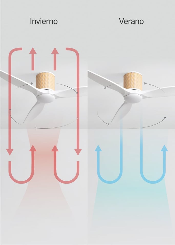 WIND CALM CUSTOM RATTAN - Ventilador de techo 40W silencioso Ø132 cm con luz LED en cuerpo y lámpara, imagen de galer&iacute;a 4