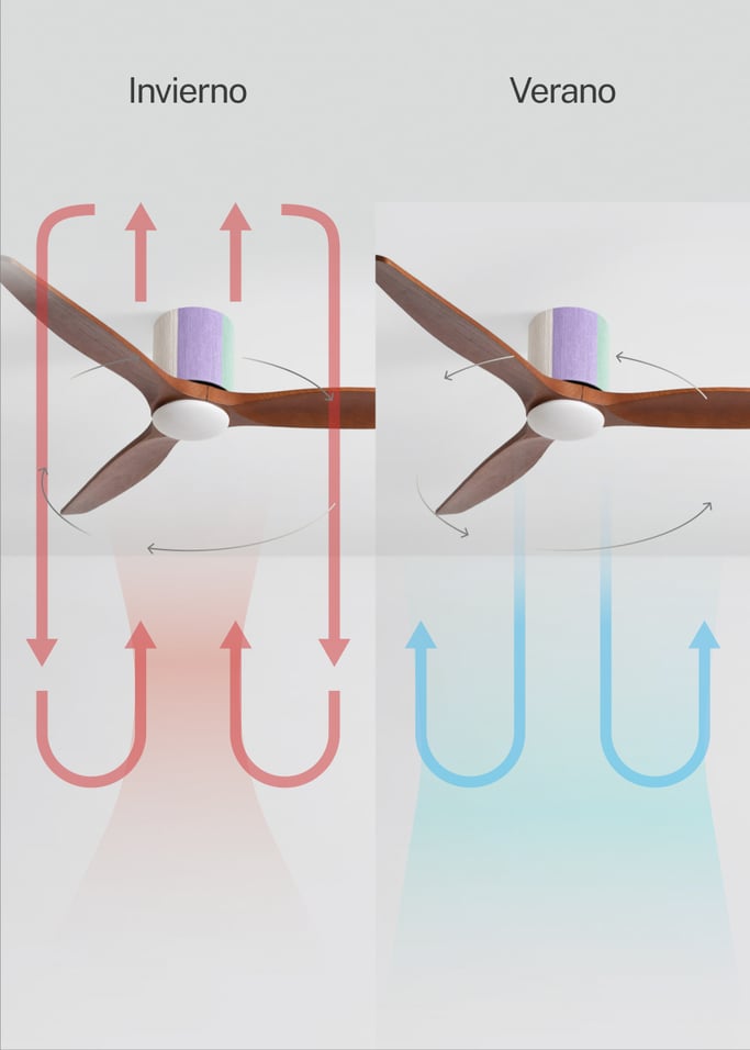 WIND CALM CUSTOM WOVEN - Ventilador de techo 40W silencioso Ø132 cm 100% madera con luz LED, imagen de galer&iacute;a 6