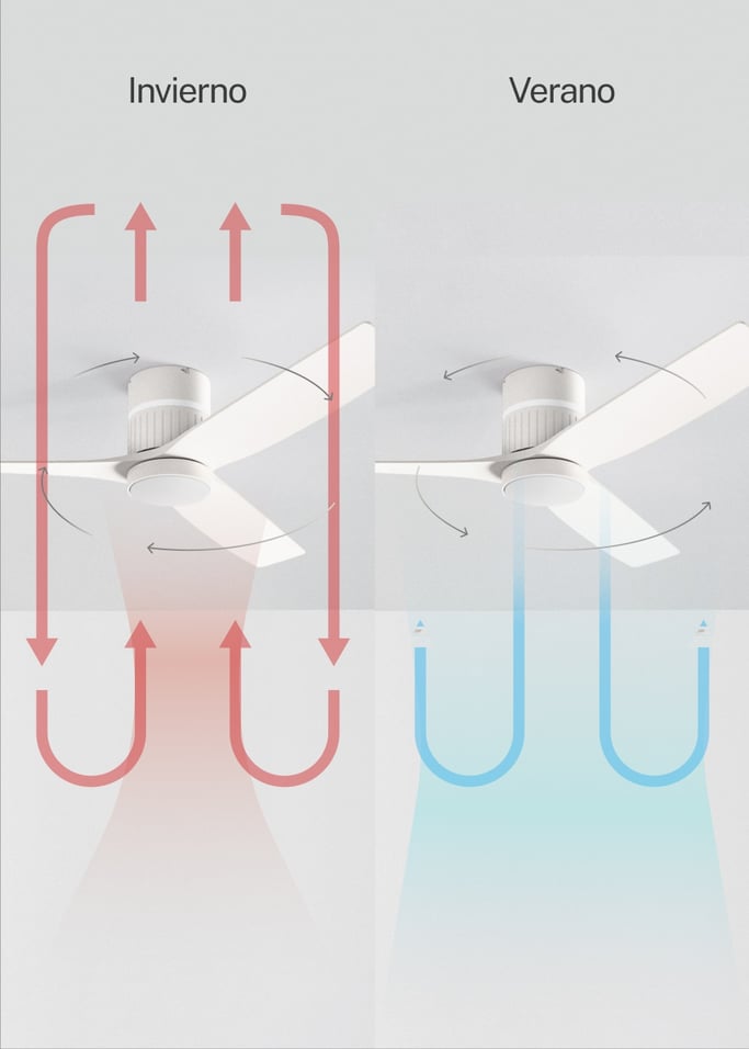 WIND LAYER - Ventilador de techo 40W silencioso Ø132 cm con luz ambiental, imagen de galer&iacute;a 6