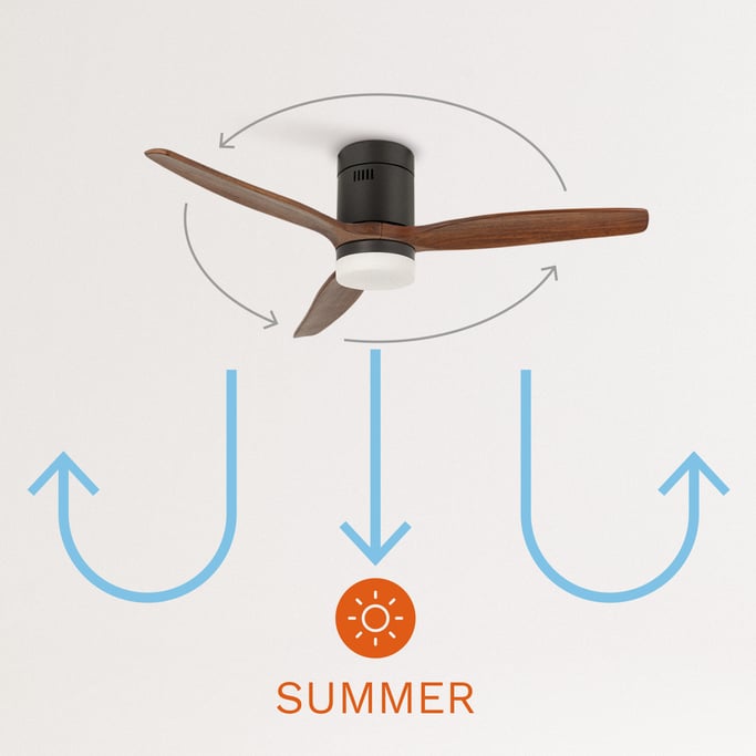 LIGHTCALM BLACK - Ventilador de Techo 40W DC Reverse con Luz , imagen de galer&iacute;a 3