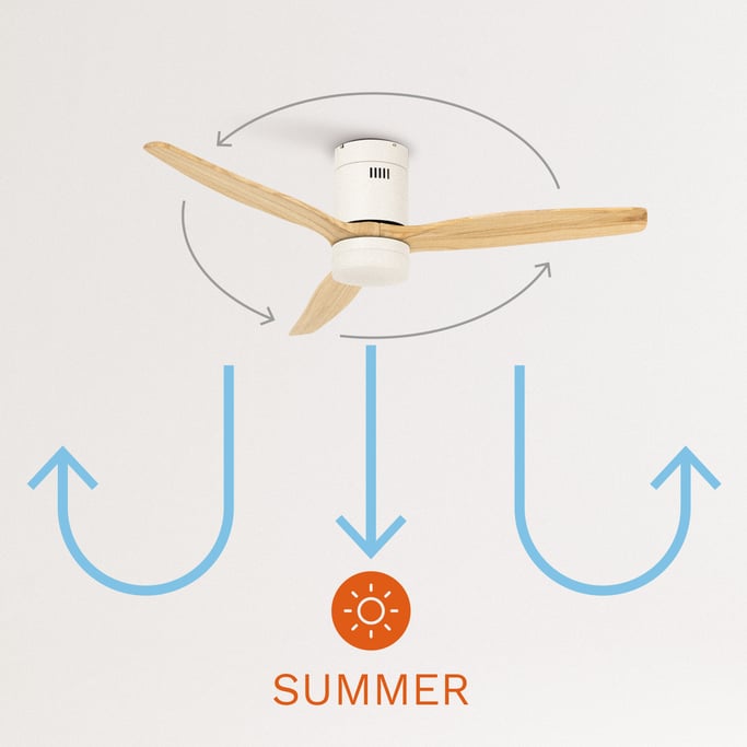 LIGHTCALM WHITE - Ventilador de Techo 40W DC Reverse con Luz , imagen de galer&iacute;a 4