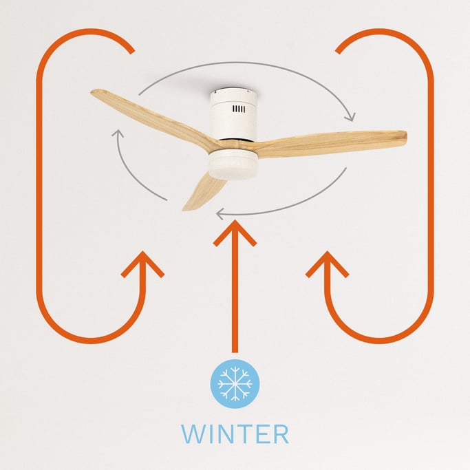 LIGHTCALM WHITE - Ventilador de Techo 40W DC Reverse con Luz , imagen de galer&iacute;a 5