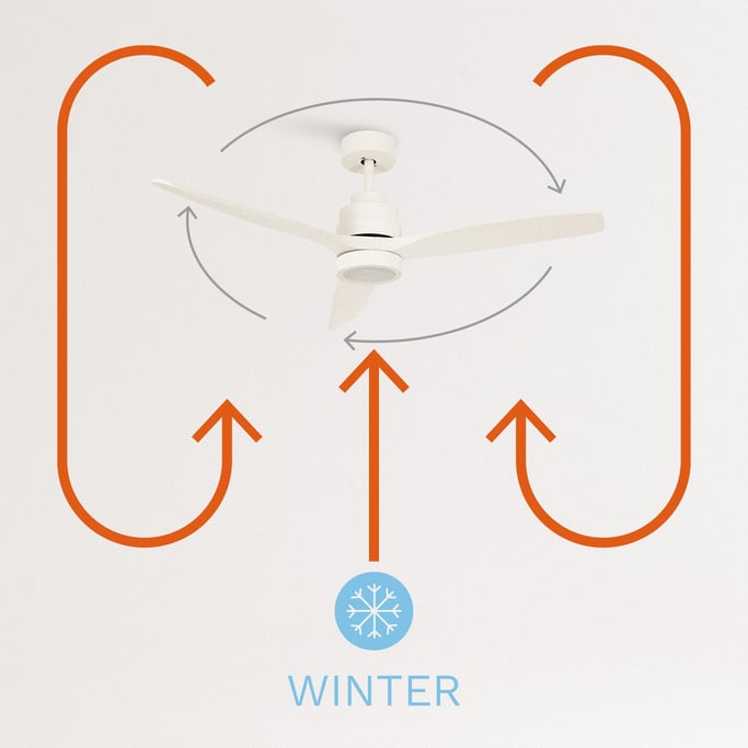 WINDLIGHT WHITE - Ventilador de Techo 40W DC Reverse con Luz , imagen de galer&iacute;a 5