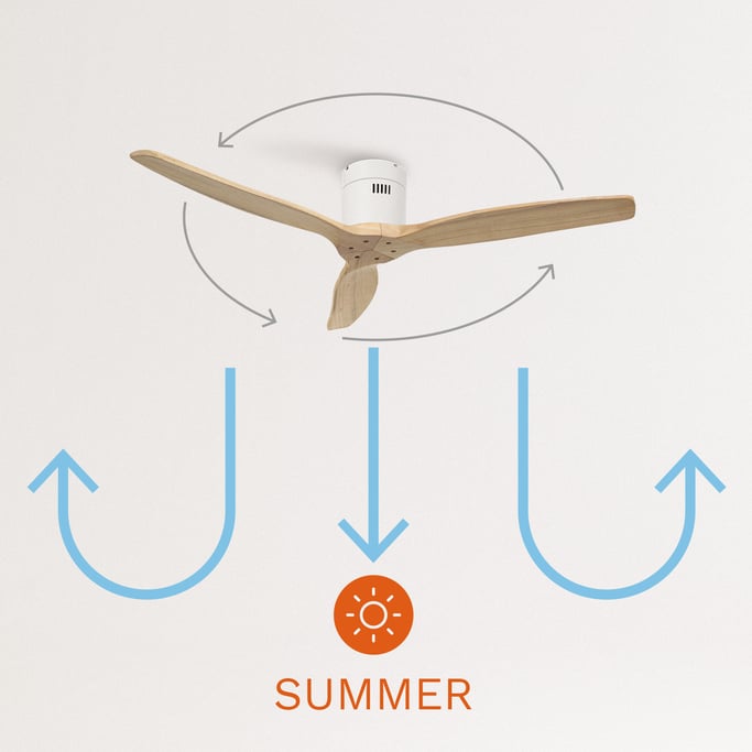 WINDCALM DC - Ventilador Techo Función Invierno - Verano Ultrasilencioso , imagen de galer&iacute;a 2