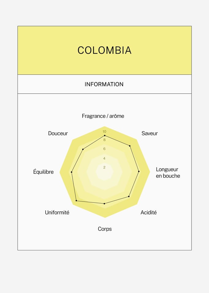 CAFÉ SPÉCIALITÉ COLOMBIE 100 % ARABICA - Café spécialité Colombie en grains et moulu, plusieurs tailles disponibles, image de la galerie 4