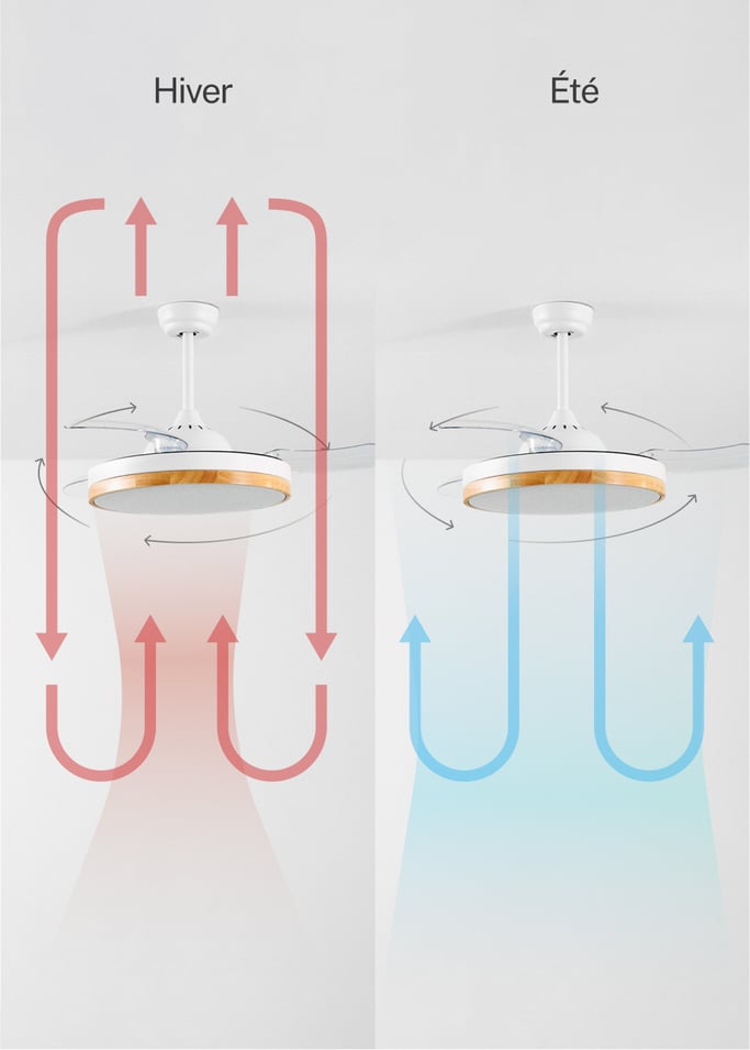 WIND CLEAR - Ventilateur de plafond 40W silencieux à pales rétractables avec éclairage LED différentes tailles
, image de la galerie 5