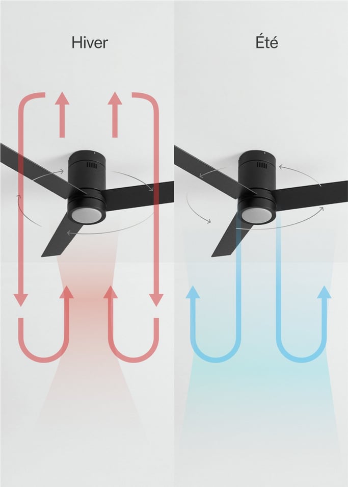 WIND MINIMAL - Ventilateur de plafond 40W silencieux Ø132 cm avec éclairage LED de 15W, image de la galerie 3