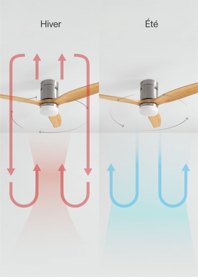 WIND CALM - Ventilateur de plafond silencieux 40W avec pales techniques en ABS de différentes tailles, image de la galerie 4
