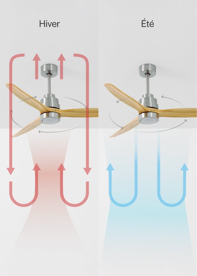 WIND STYLANCE - Ventilateur de plafond 40W silencieux 100% bois plusieurs tailles, image de la galerie 3