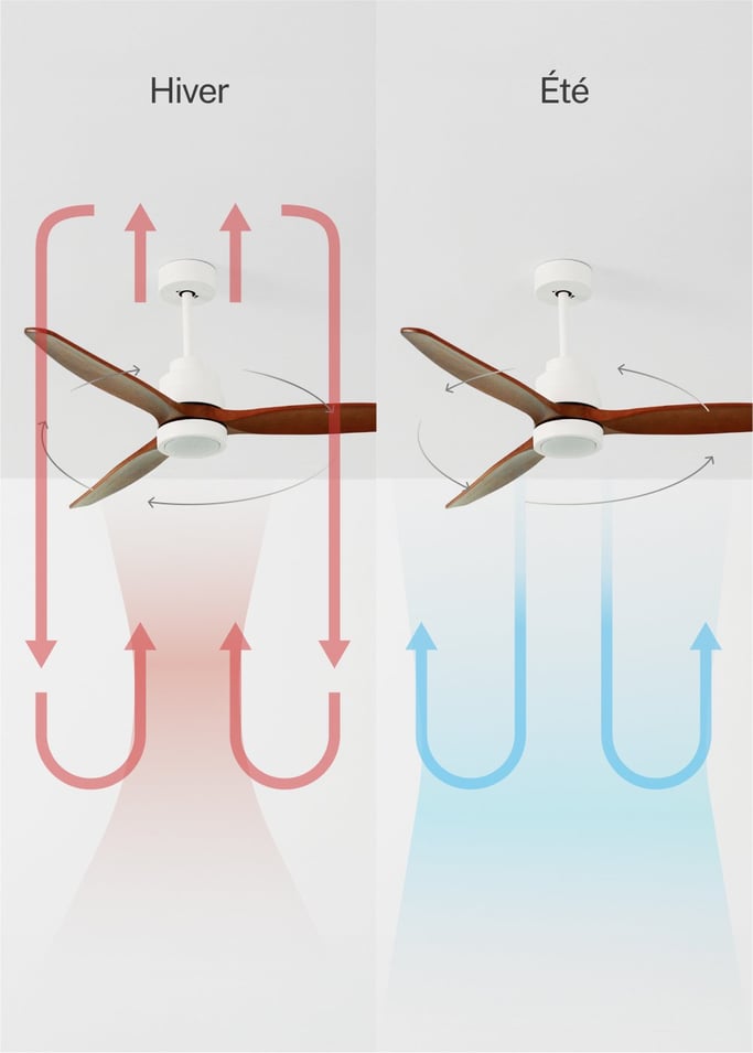 WIND STYLANCE - Ventilateur de plafond 40W silencieux 100% bois plusieurs tailles, image de la galerie 3