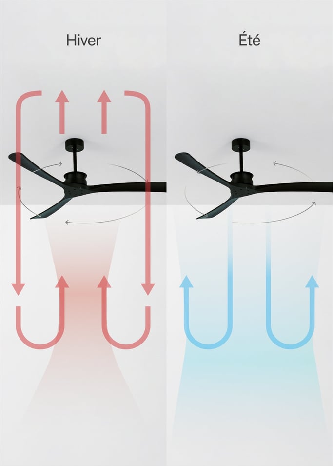 WIND LARGE - Ventilateur de plafond 40W silencieux Ø152 cm 100% bois, image de la galerie 3