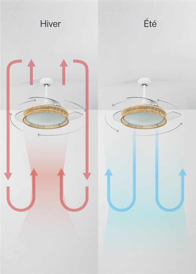 WIND CLEAR RATTAN - Ventilateur de plafond silencieux 40W Ø108cm lames rétractables avec éclairage LED de 36W, image de la galerie 5