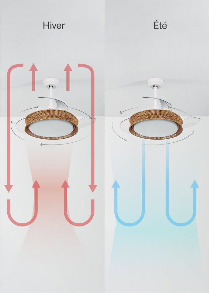 WIND CLEAR RATTAN - Ventilateur de plafond silencieux 40W Ø108cm lames rétractables avec éclairage LED de 36W, image de la galerie 5