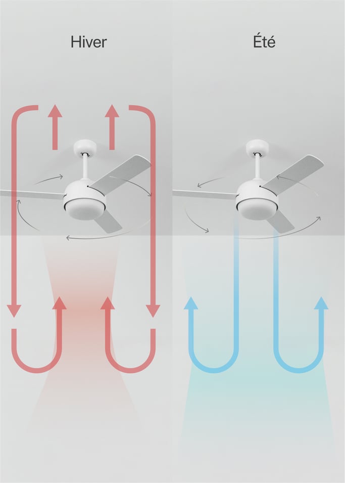 WIND BALL - Ventilateur de plafond 40W silencieux Ø112 cm avec éclairage LED de 15W lames réversibles, image de la galerie 4