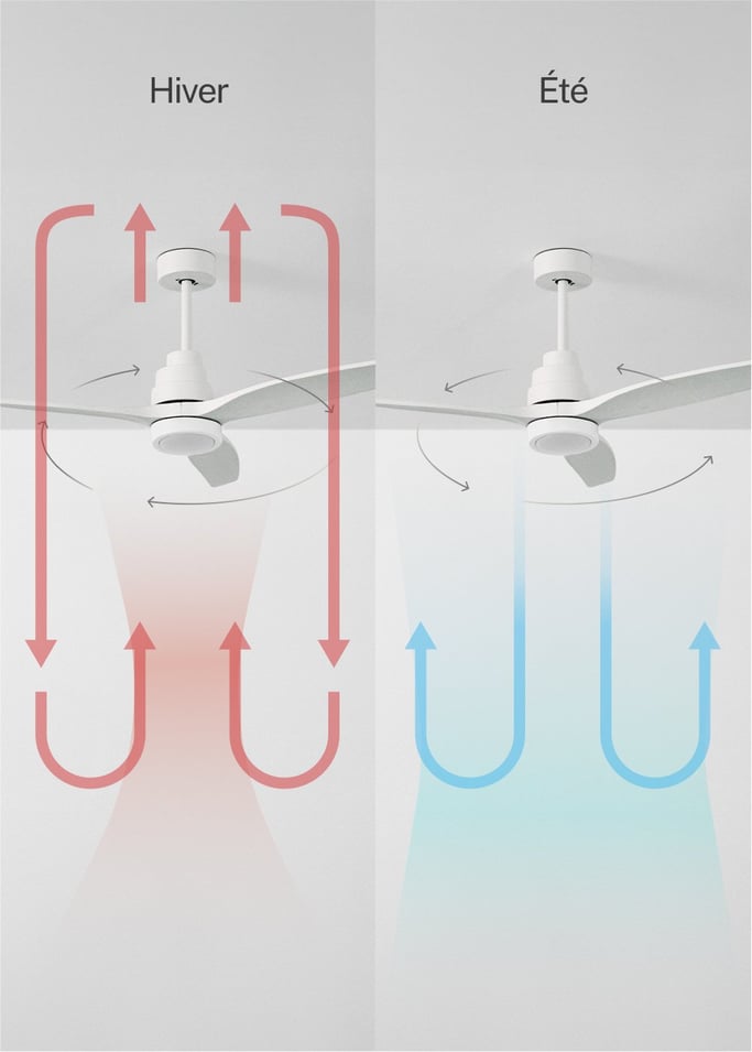 WIND STYLANCE - Ventilateur de plafond 40W silencieux 100% bois plusieurs tailles, image de la galerie 3