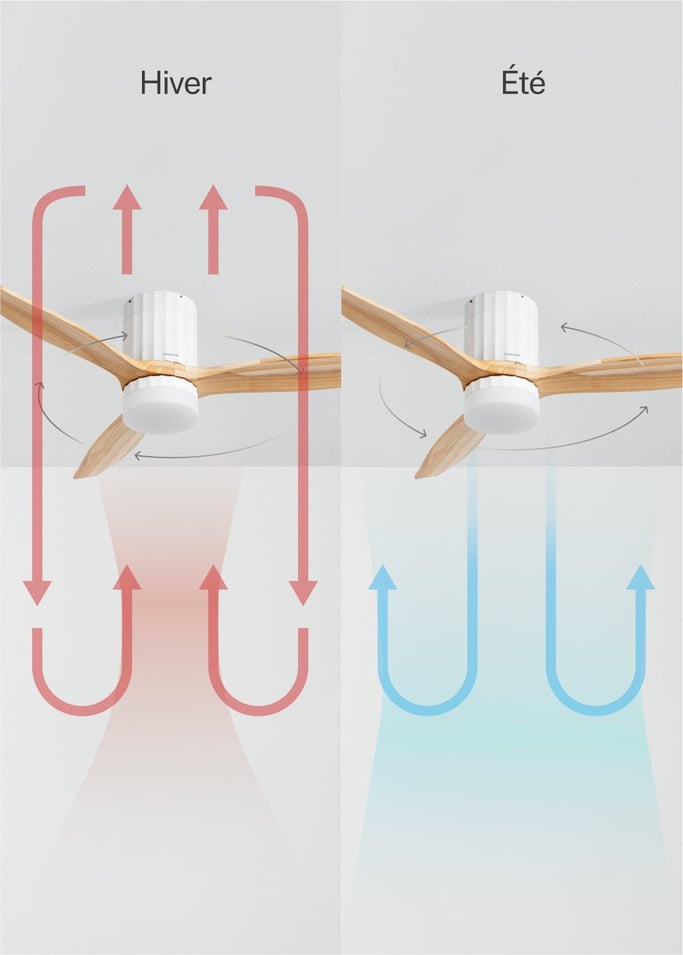 WIND CALM LINE - Ventilateur de plafond 40W silencieux Ø132 cm 100% bois, image de la galerie 5