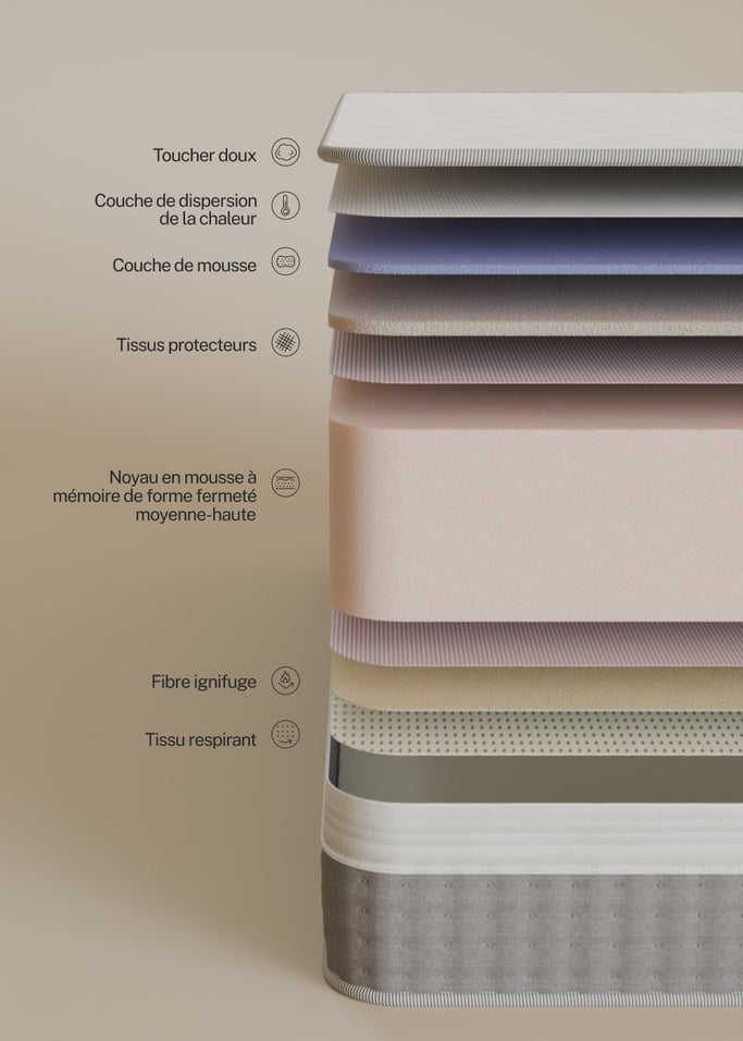 MEMORY FIRM - Matelas en mousse à mémoire de forme 26cm, image de la galerie 4