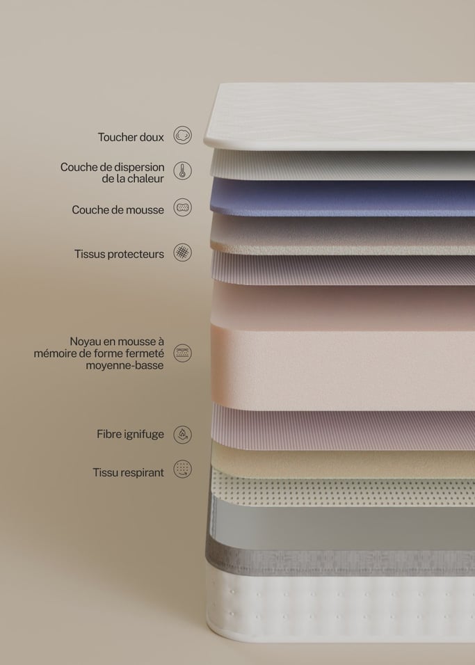 MEMORY COMFORT - Matelas en mousse à mémoire de forme 19cm, image de la galerie 4