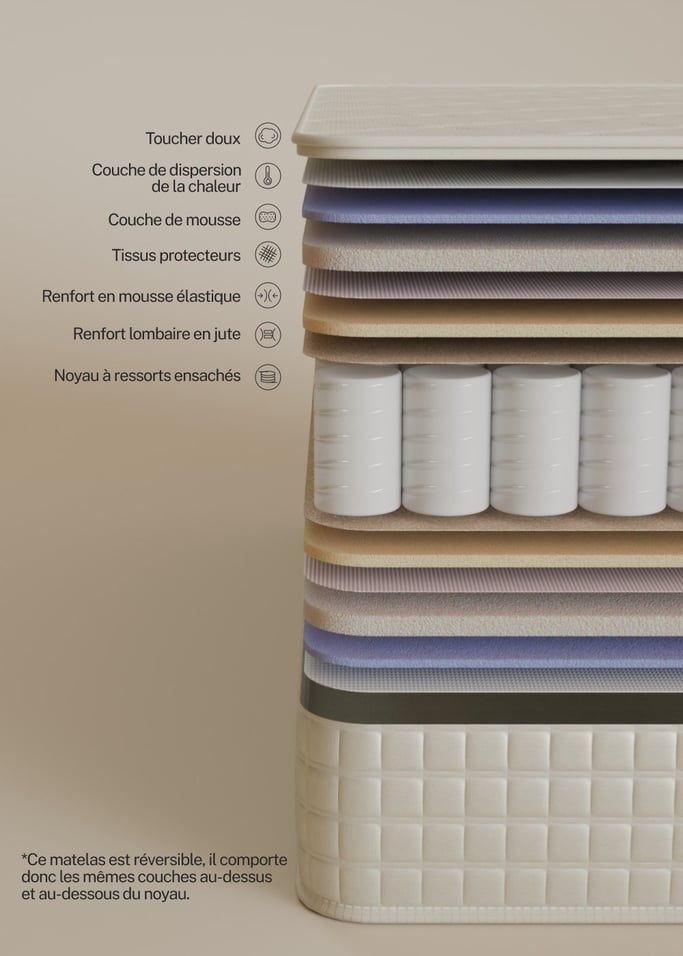 HYBRID SUPERIOR - Matelas à ressorts ensachés 28cm, image de la galerie 4