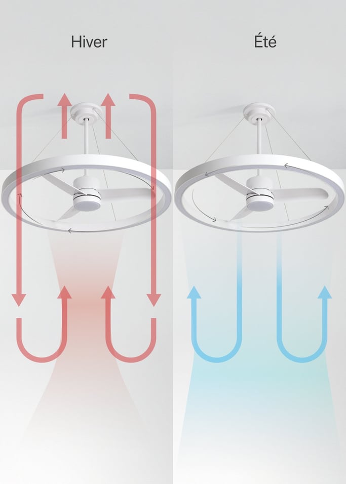 WIND HALO - Ventilateur de plafond 36W silencieux Ø108cm avec anneau lumineux LED, image de la galerie 3