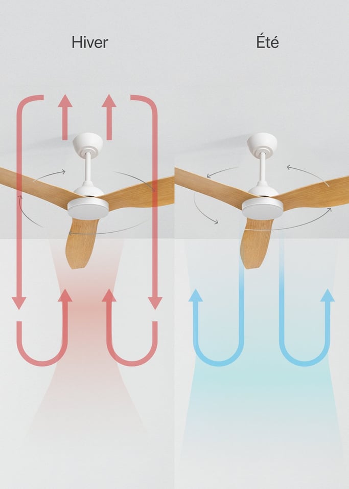 WIND BALANCE - Ventilateur de plafond 40W silencieux Ø132 cm, image de la galerie 3