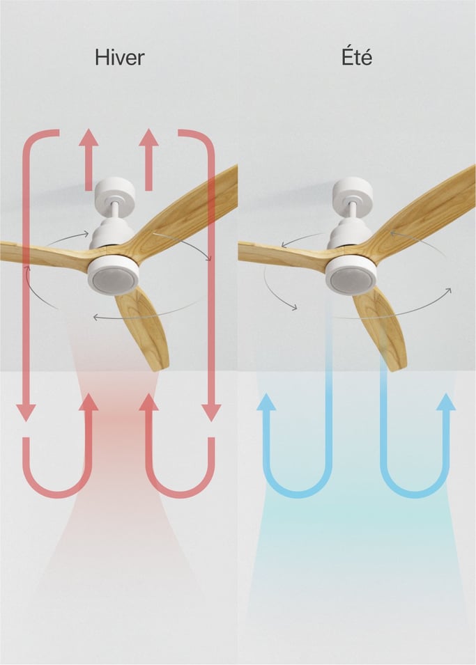 WIND STYLANCE - Ventilateur de plafond 40W silencieux 100% bois plusieurs tailles, image de la galerie 3