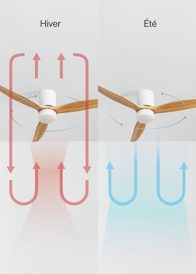 WIND CALM CONCRETE - Ventilateur de plafond 40W silencieux Ø132cm 100 % bois avec un boîtier en plâtre personnalisable, image de la galerie 6