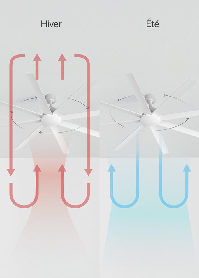 WIND INDUSTRIAL - Ventilateur de plafond 40W silencieux plusieurs tailles disponibles, image de la galerie 3