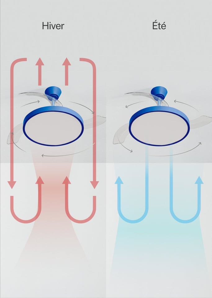 WIND CLEAR STUDIO - Ventilateur de plafond 40W silencieux avec pales rétractables et lumière LED, plusieurs tailles, image de la galerie 4