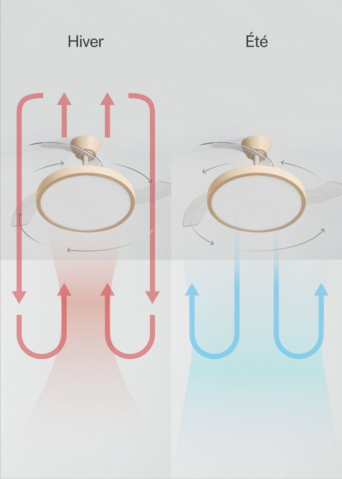 WIND CLEAR STUDIO - Ventilateur de plafond 40W silencieux avec pales rétractables et lumière LED, plusieurs tailles, image de la galerie 4