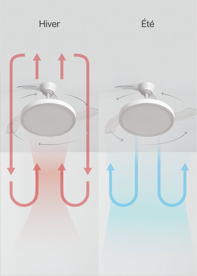 WIND CLEAR STUDIO - Ventilateur de plafond 40W silencieux avec pales rétractables et lumière LED, plusieurs tailles, image de la galerie 4